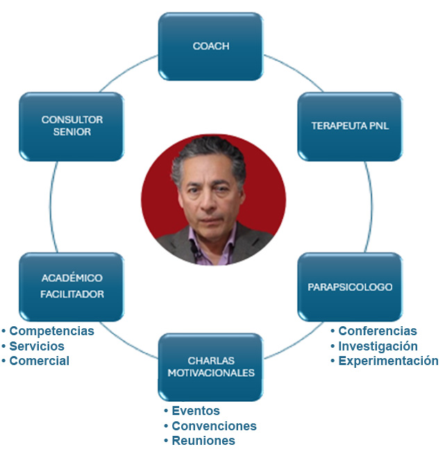 servicios